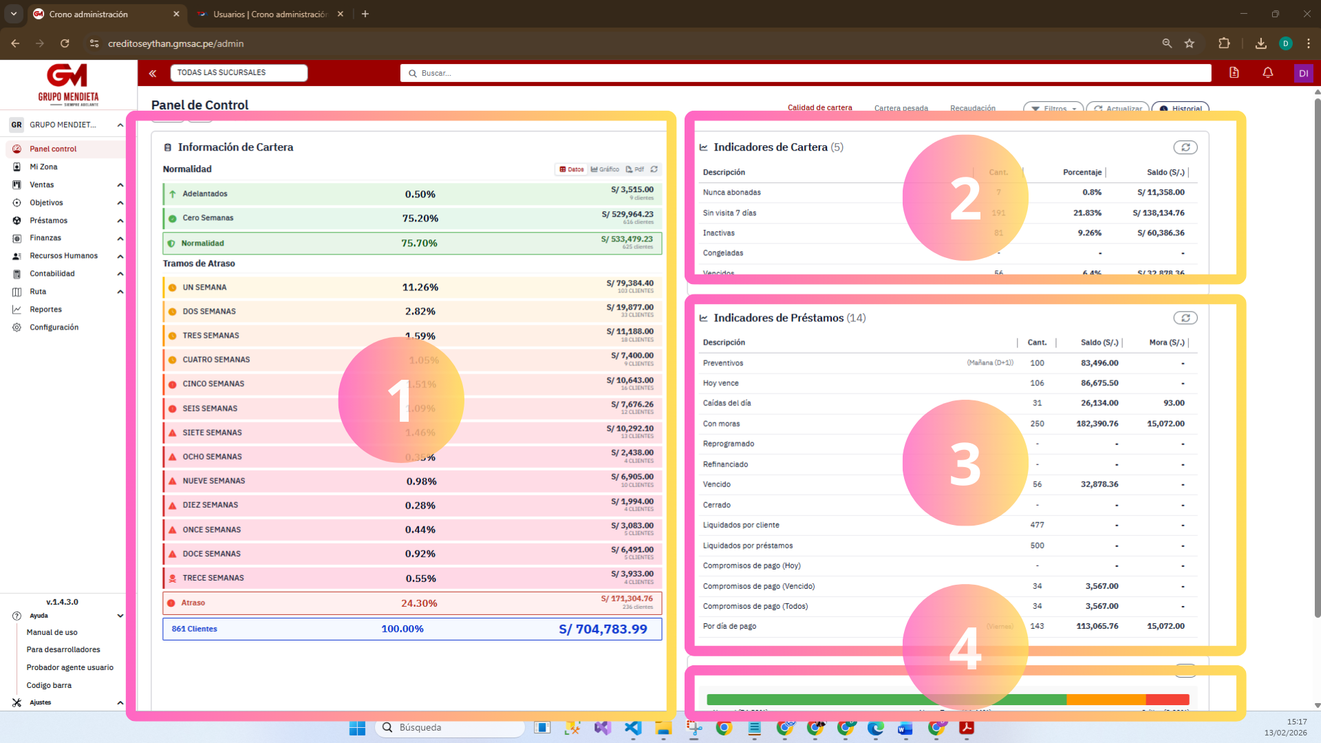 Vista general del Panel de Control